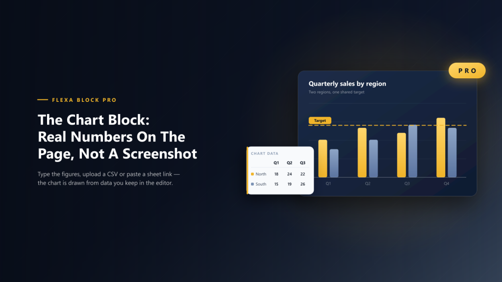 The Chart Block: real numbers on the page, not a screenshot